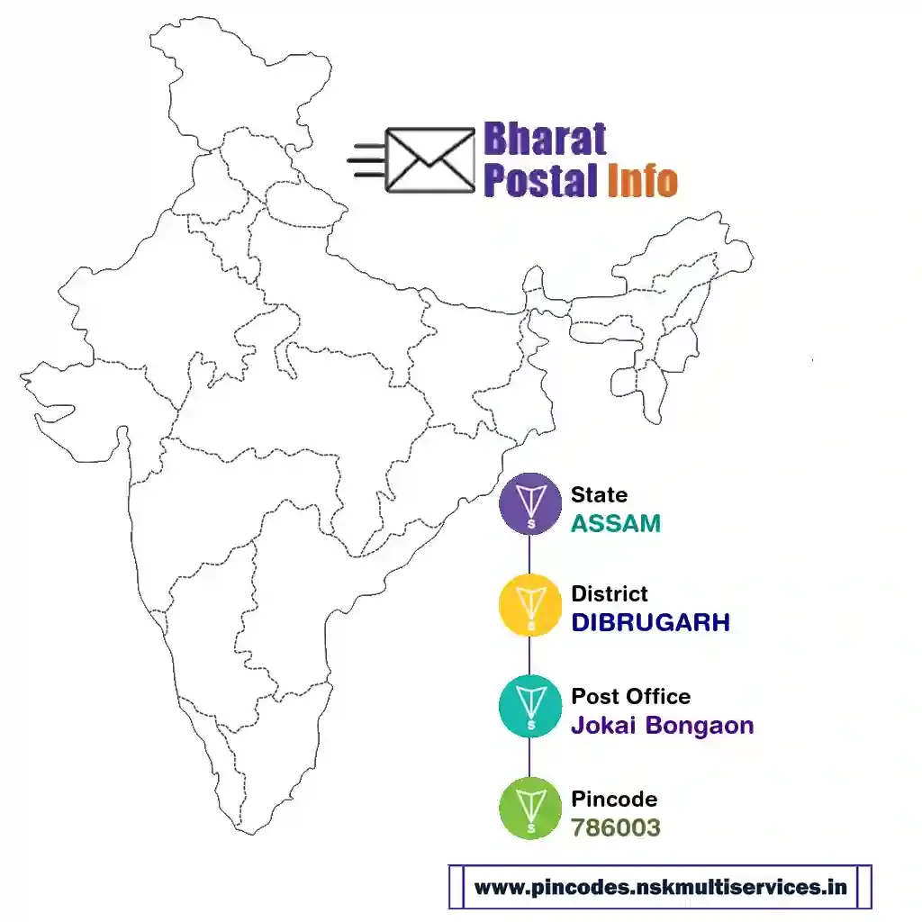 assam-dibrugarh-jokai bongaon-786003